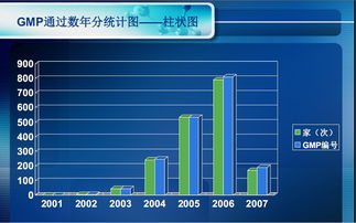 动物保健产业竞争格局与趋势分析——聚焦兽药与生物制品行业
