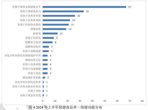 2024年上半年保健食品注册信息速递与分析洞察