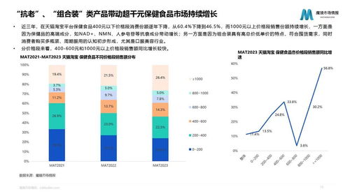 消费新风向 资本涌动、跨界联名与健康新趋势