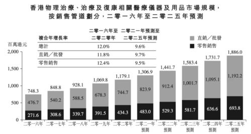 喜曼拿冲刺港交所 解码医疗保健零售商的“数据化”未来