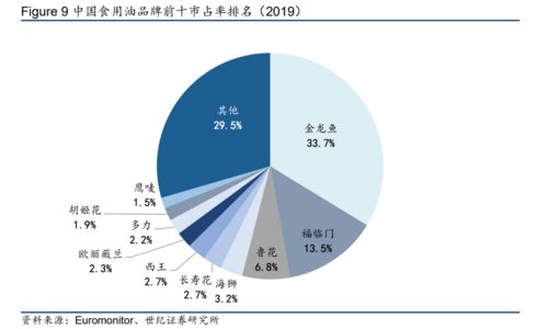 抄底机会 中报看似稀烂，其实藏着大玄机——保健行业绝对龙头解读