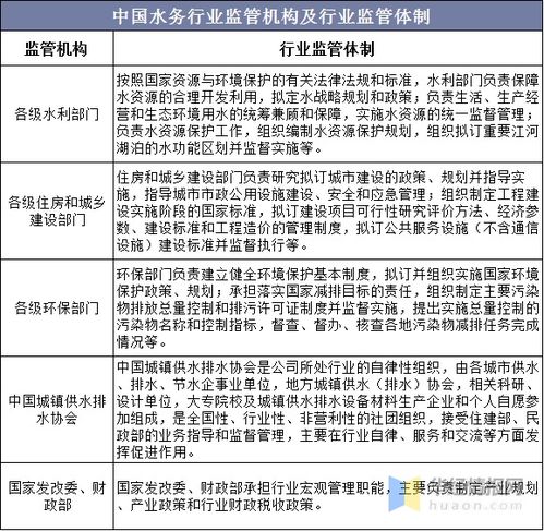 中国水务行业监管机构、产业政策及保健相关信息处理与分析