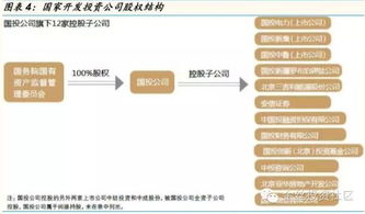 国企改革相关板块重点分析与干货物资供应保障机制的建立