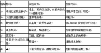酒精在实验与保健处理中的作用分析 从细胞脱水到信息安全净化