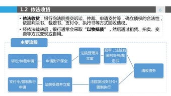 不良资产处置方法全景解析与经典案例 信息技术赋能保健行业的处理与分析