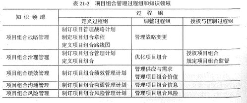 2021年上半年信息系统项目管理师上午试题解析 三